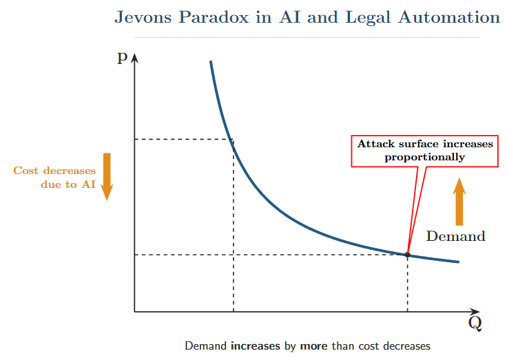 Jevons Paradox
